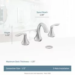 In Stock Hardwarestore Delivery Eva 8 In. Widespread 2-Handle Bathroom Faucet Trim Kit With Valve In Brushed Nickel -Bath and Faucet shop 015db7acc8374d9bc11191b1b89c10dd 1800x1800