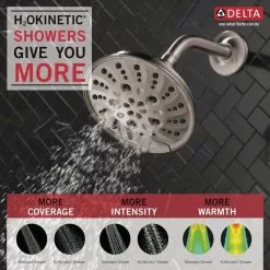 Delta Universal Showering Components Brushed Nickel 5-Spray Shower Head 1.75-GPM (6.6-LPM) 14 Delta Universal Showering Components Brushed Nickel 5-Spray Shower Head 1.75-GPM (6.6-LPM) -Bath and Faucet shop 034449864305 10611979 1800x1800