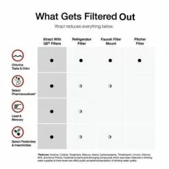 In Stock Hardwarestore Delivery Clarify Single-Handle Pull-Down Sprayer Kitchen Faucet With GE Filtration System In Stainless Steel -Bath and Faucet shop 7ad6e98148372e4edd34835c45985b8c 1800x1800