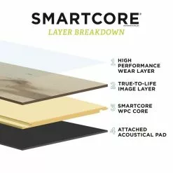 SMARTCORE 11-Piece 5-in X 48.03-in Barren Oak Luxury Vinyl Plank Flooring 18 SMARTCORE 11-Piece 5-in X 48.03-in Barren Oak Luxury Vinyl Plank Flooring -Bath and Faucet shop 836215855780 15601251 1800x1800