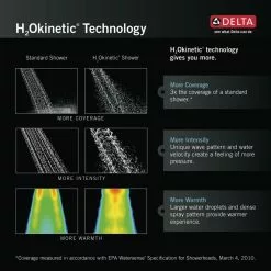 In Stock Hardwarestore Delivery In2ition Two-in-One 4-Spray 3 In. Dual Wall Mount Fixed And Handheld H2Okinetic Shower Head In Matte Black 29 In Stock Hardwarestore Delivery In2ition Two-in-One 4-Spray 3 In. Dual Wall Mount Fixed And Handheld H2Okinetic Shower Head In Matte Black -Bath and Faucet shop 9b57bc53912acc79763189f34482fe5d 1800x1800