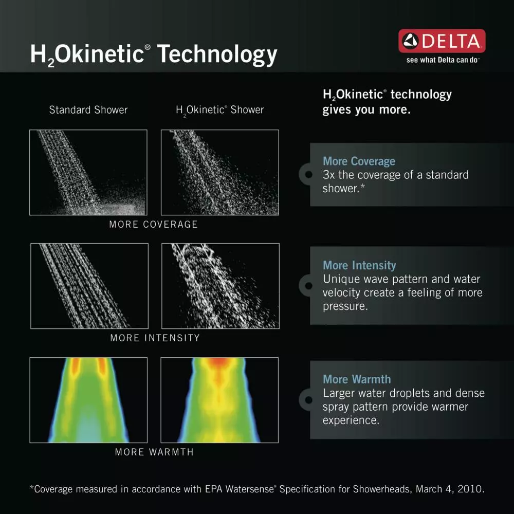 In Stock Hardwarestore Delivery In2ition Two-in-One 4-Spray 3 In. Dual Wall Mount Fixed And Handheld H2Okinetic Shower Head In Matte Black 13 In Stock Hardwarestore Delivery In2ition Two-in-One 4-Spray 3 In. Dual Wall Mount Fixed And Handheld H2Okinetic Shower Head In Matte Black - Image 11