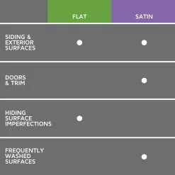 Gravity, Rust-Oleum Studio Color Exterior Paint + Primer, Flat Finish, 2-Pack -Bath and Faucet shop 9b933b2f 0500 418d 9796 4ca6e792fb2c 1.25b97f2d88a871448c472af852a9cc4f 1800x1800