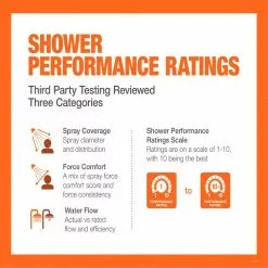 In Stock Hardwarestore Delivery Vitalio 3-Spray 10 In. Single Wall Mount Fixed Rain Shower Head In Chrome -Bath and Faucet shop c2f9113ec7b3e2184fdc3a80814eda0d 7227d82f 036e 480d a97f 0b53a7b7890e 1800x1800