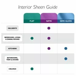 Glidden High Endurance Plus Interior Paint And Primer, Granite Grey/Grey 14 Glidden High Endurance Plus Interior Paint And Primer, Granite Grey/Grey -Bath and Faucet shop d9f0fe15 4ea3 4fee 950b 8f68bfd4dace 1.8a3720cbdbf64abd42afc2fbba50b8f0 c663a010 80d1 4467 a944 26166390473f 1800x1800